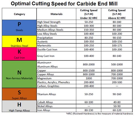 how to cut titanium sheet metal|turning titanium speeds and feeds.